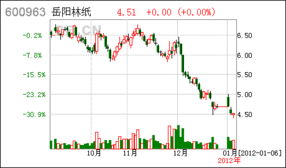 如何短期增发股票