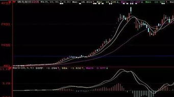 股票如何快速翻番 股票如何快速翻番