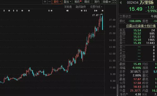 如何封涨停股票