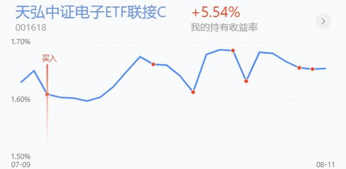 证券助攻怎么用