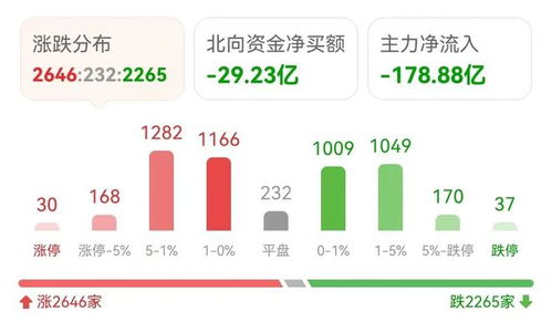证券助攻怎么用