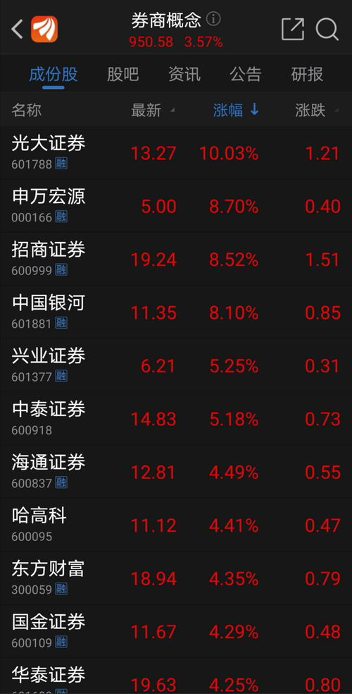 证券涨停怎么办