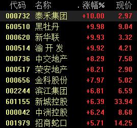 0首付如何投资股票 0首付如何投资股票