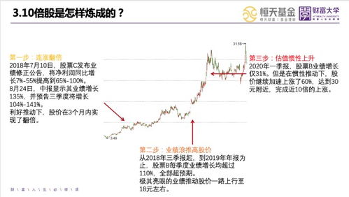 证券股票怎么找回