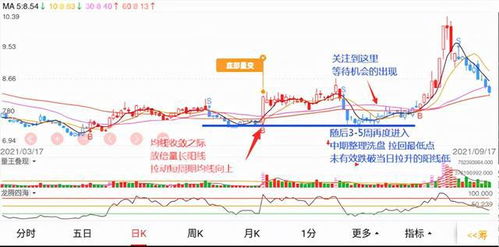 股票如何看量变 股票如何看量变
