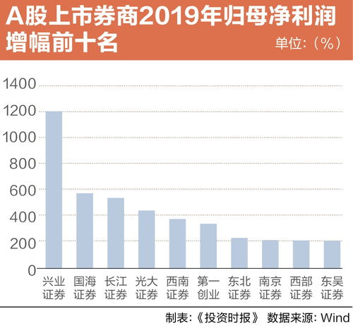 中国证券公司怎么挣钱的 中国证券公司怎么挣钱的
