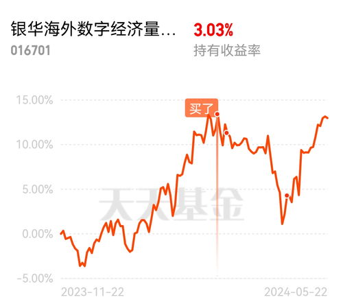 买股票如何反其道而行