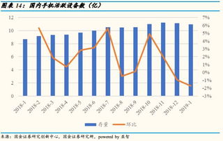 国金证券怎么销号
