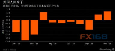 日元如何卖出股票
