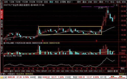 东方财富证券怎么确权 东方财富证券怎么确权