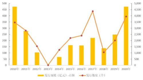 中国股票如何发行的