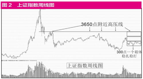 如何选股下半年的股票 如何选股下半年的股票