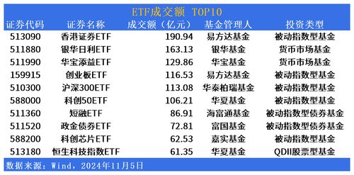 证券etf怎么看量