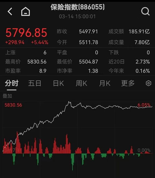 证券怎么涨 顺序 证券怎么涨 顺序