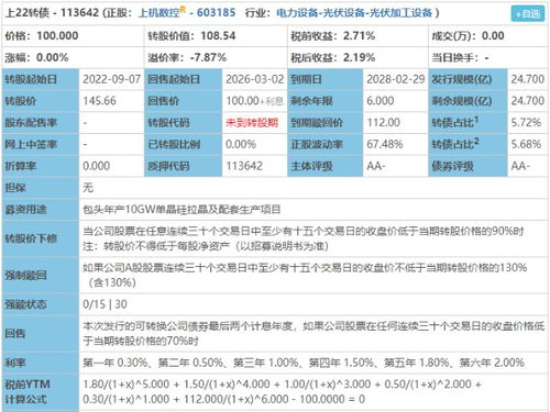 如何找配债股票代码