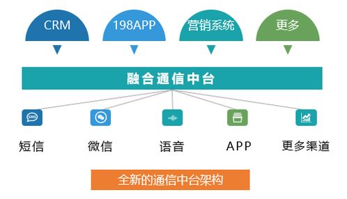怎么进证券中台