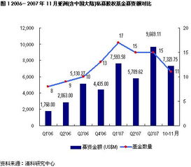2007如何投资股票