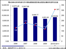 2007如何投资股票
