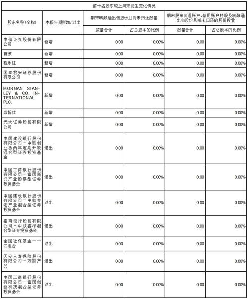 证券代码怎么定