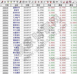 001开头股票如何