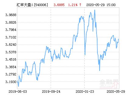 汇丰晋信手机证券怎么样 汇丰晋信手机证券怎么样