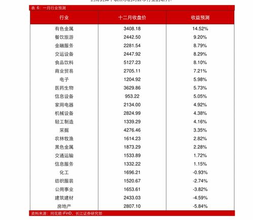 国信证券佣金怎么计算