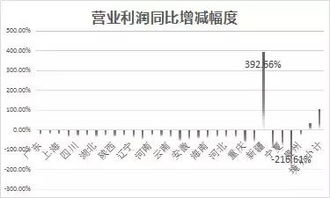 国信证券佣金怎么计算
