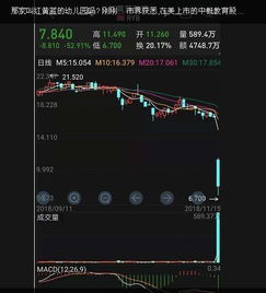 红黄蓝的股票如何