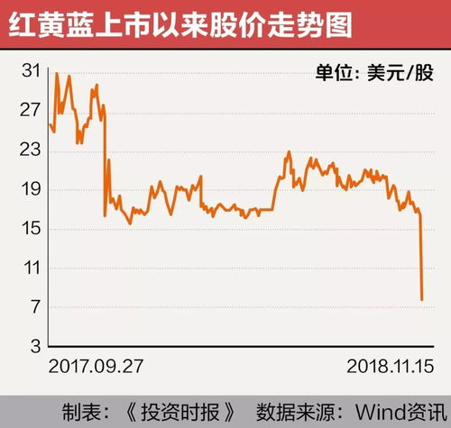红黄蓝的股票如何