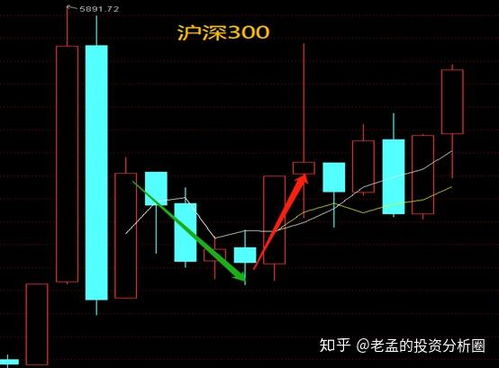 如何看清股票下跌期