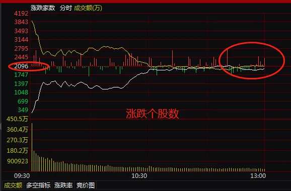 股票如何动荡