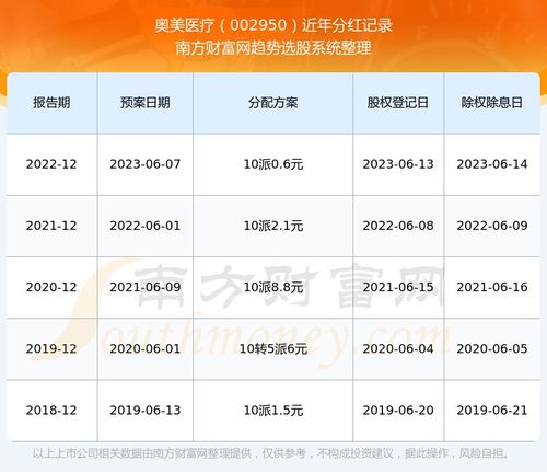 002950股票如何