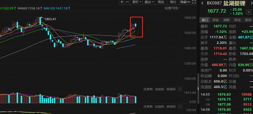如何分析股票消息面