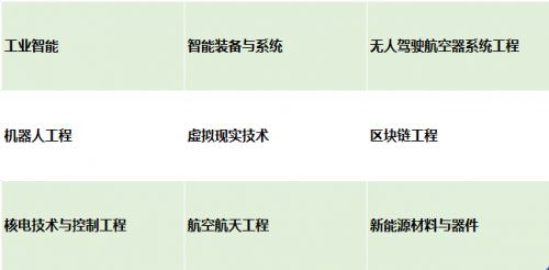 证券行业志愿怎么填报