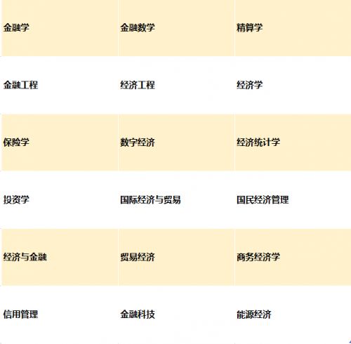 证券行业志愿怎么填报