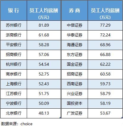 证券行业志愿怎么填报