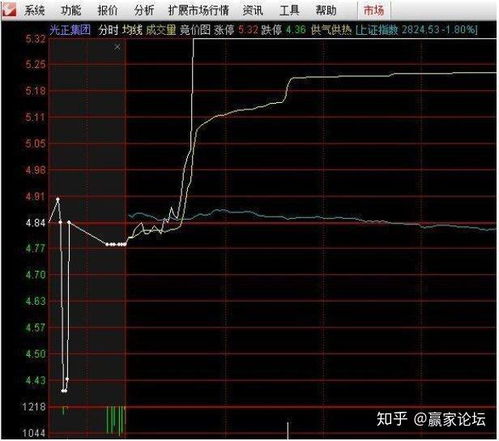 股票退市如何集合竞价逃
