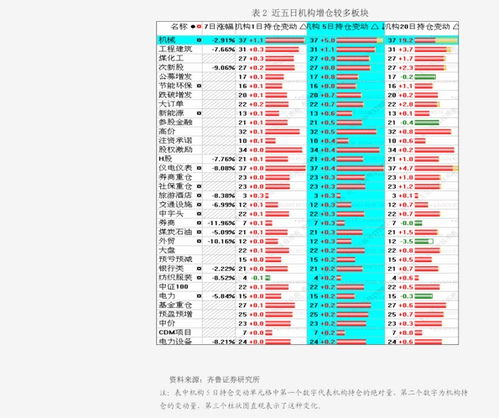 上海证券怎么投资股票