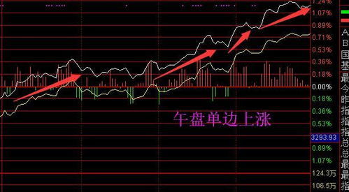 公司如何从股票市场筹钱
