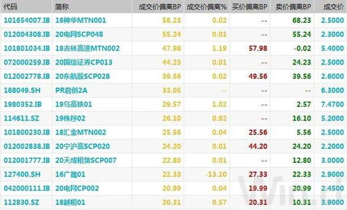 如何看股票隔夜单的总额 如何看股票隔夜单的总额