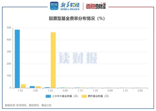 股票基金如何收费 股票基金如何收费