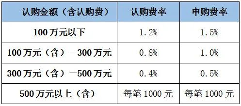 股票基金如何收费 股票基金如何收费