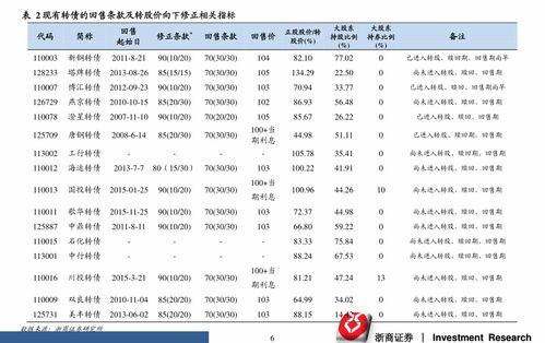 兴业证券债券怎么申请