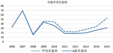 如何预测股票市盈率 如何预测股票市盈率