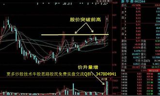 如何获得短线投资股票 如何获得短线投资股票
