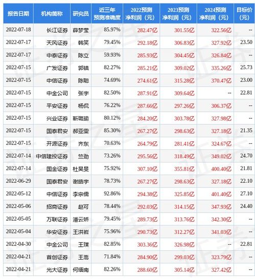 保利证券怎么买