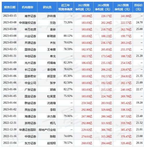 保利证券怎么买