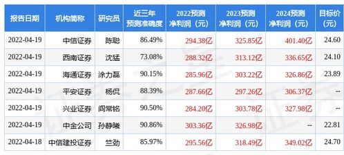 保利证券怎么买