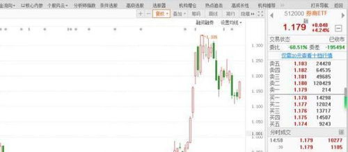 如何购买etf股票 如何购买etf股票