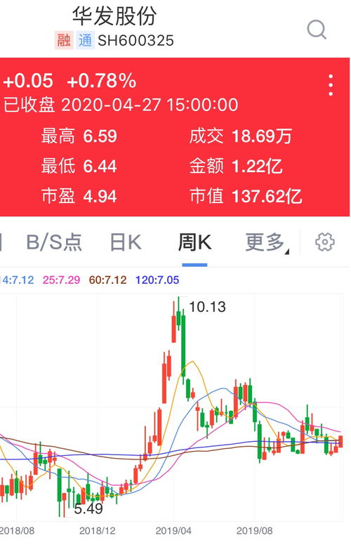 如何选择业绩好股票